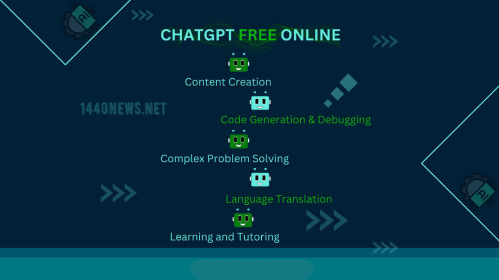 ChatGPT Login Free – Free Online Chat GPT Login, Steps to use, and Key Features 2024